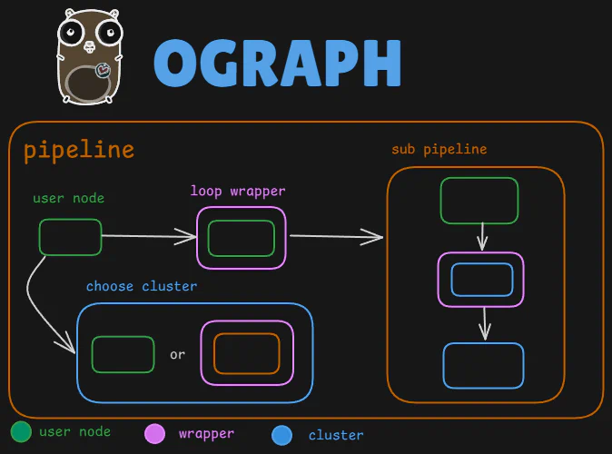 OGraph overview
